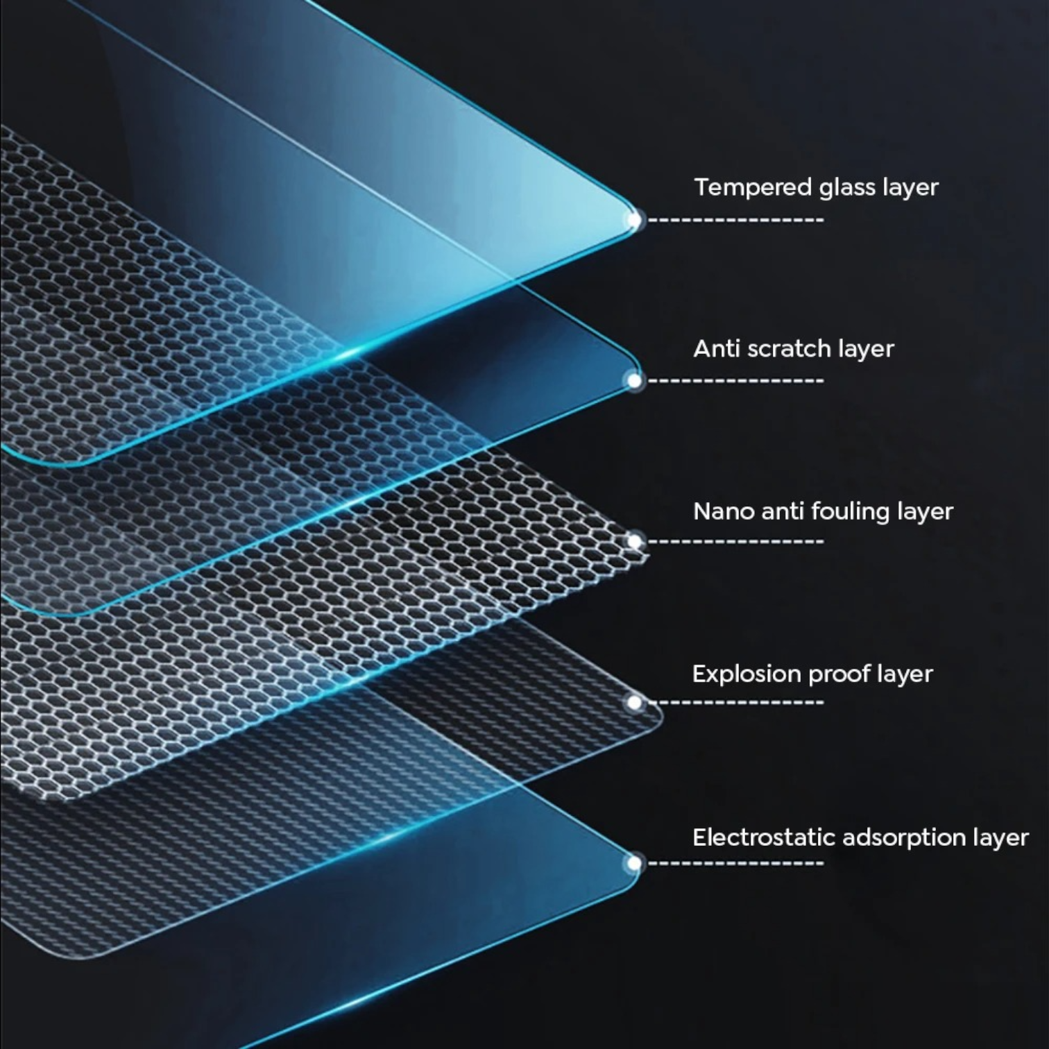 Screens protective films for TESLA MODEL 3/Y/HIGHLAND - ProTesla